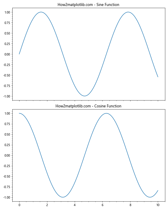 Matplotlib中的Axis.get_minor_ticks()函数：轻松获取次要刻度