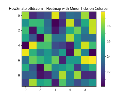 Matplotlib中的Axis.get_minor_ticks()函数：轻松获取次要刻度