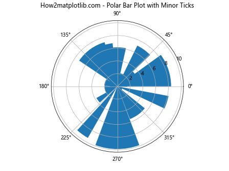 Matplotlib中的Axis.get_minor_ticks()函数：轻松获取次要刻度