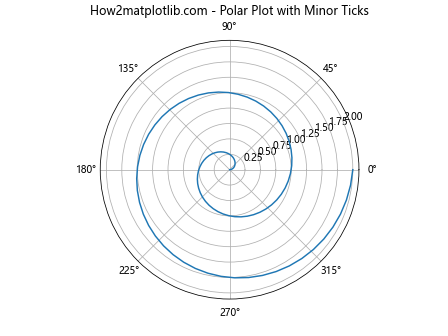 Matplotlib中的Axis.get_minor_ticks()函数：轻松获取次要刻度