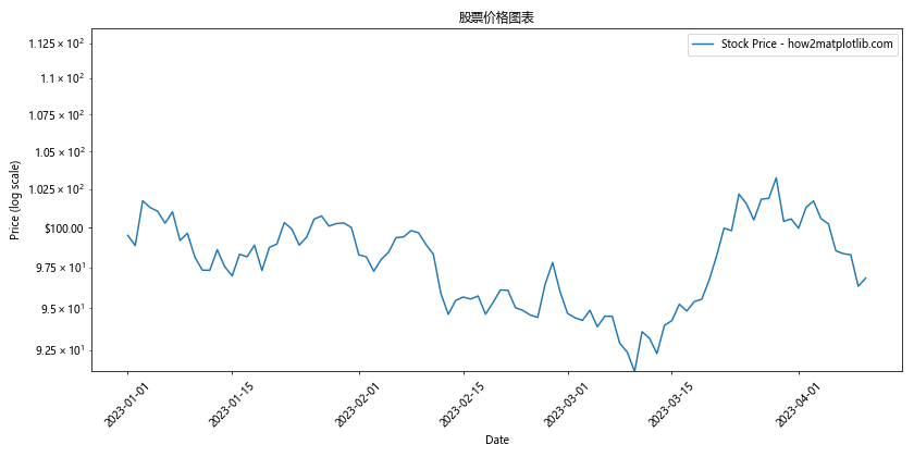 Matplotlib中的axis.Axis.get_minpos()函数详解与应用