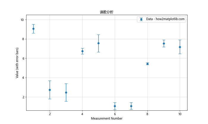 Matplotlib中的axis.Axis.get_minpos()函数详解与应用