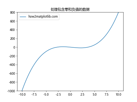 Matplotlib中的axis.Axis.get_minpos()函数详解与应用