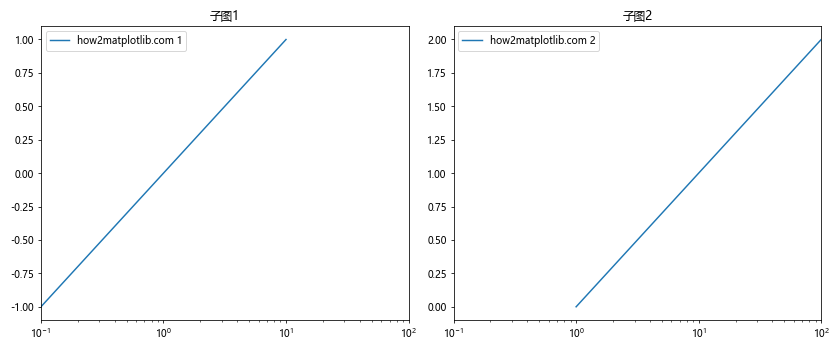 Matplotlib中的axis.Axis.get_minpos()函数详解与应用