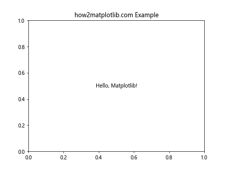 Matplotlib中的axis.Axis.get_path_effects()函数详解与应用