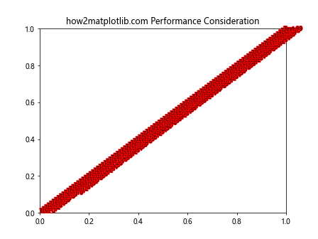 Matplotlib中的axis.Axis.get_path_effects()函数详解与应用