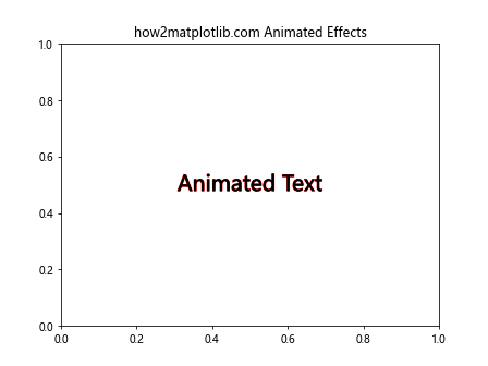 Matplotlib中的axis.Axis.get_path_effects()函数详解与应用