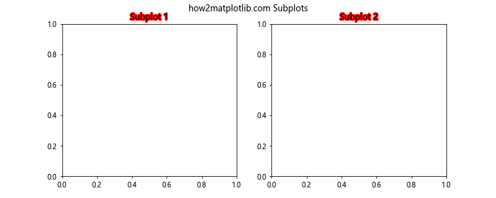 Matplotlib中的axis.Axis.get_path_effects()函数详解与应用