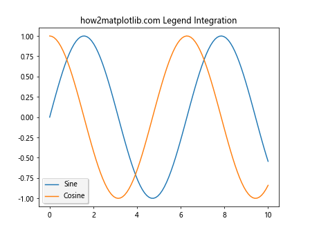 Matplotlib中的axis.Axis.get_path_effects()函数详解与应用