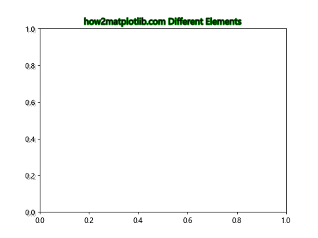 Matplotlib中的axis.Axis.get_path_effects()函数详解与应用