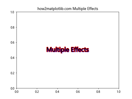 Matplotlib中的axis.Axis.get_path_effects()函数详解与应用