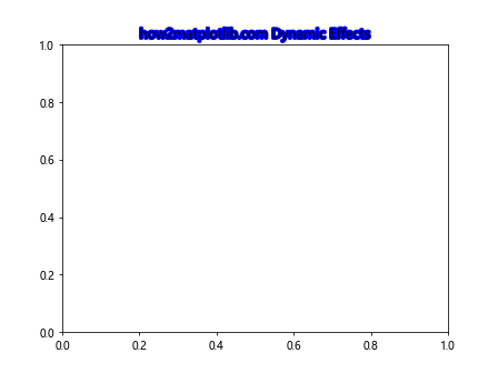 Matplotlib中的axis.Axis.get_path_effects()函数详解与应用