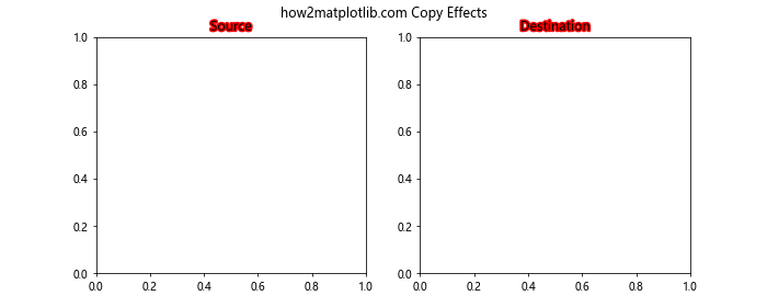 Matplotlib中的axis.Axis.get_path_effects()函数详解与应用