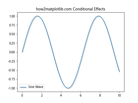 Matplotlib中的axis.Axis.get_path_effects()函数详解与应用