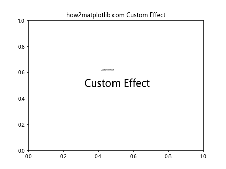 Matplotlib中的axis.Axis.get_path_effects()函数详解与应用