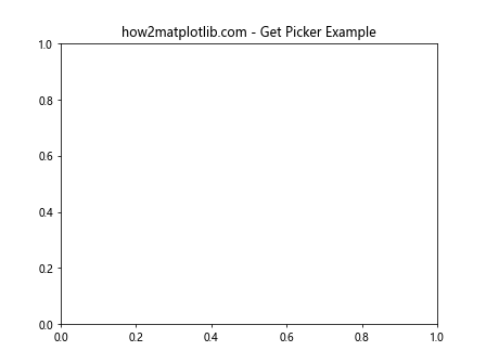 Matplotlib中的Axis.get_picker()函数：轻松获取坐标轴拾取器