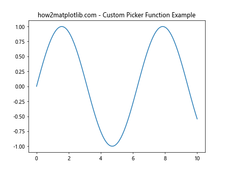 Matplotlib中的Axis.get_picker()函数：轻松获取坐标轴拾取器