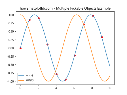 Matplotlib中的Axis.get_picker()函数：轻松获取坐标轴拾取器