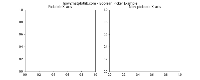 Matplotlib中的Axis.get_picker()函数：轻松获取坐标轴拾取器