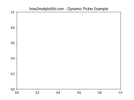 Matplotlib中的Axis.get_picker()函数：轻松获取坐标轴拾取器