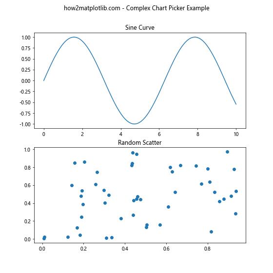 Matplotlib中的Axis.get_picker()函数：轻松获取坐标轴拾取器