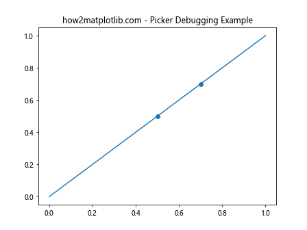 Matplotlib中的Axis.get_picker()函数：轻松获取坐标轴拾取器