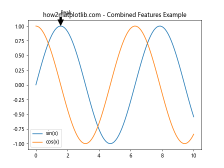 Matplotlib中的Axis.get_picker()函数：轻松获取坐标轴拾取器