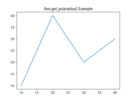 Matplotlib中的Axis.get_pickradius()函数详解与应用