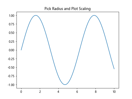 Matplotlib中的Axis.get_pickradius()函数详解与应用