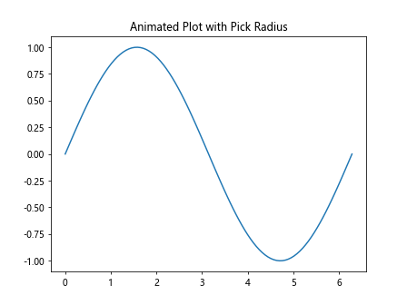 Matplotlib中的Axis.get_pickradius()函数详解与应用