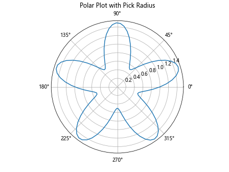 Matplotlib中的Axis.get_pickradius()函数详解与应用