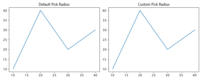 Matplotlib中的Axis.get_pickradius()函数详解与应用