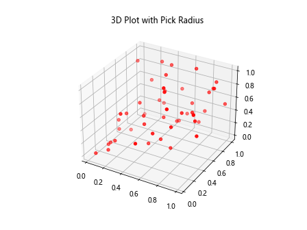 Matplotlib中的Axis.get_pickradius()函数详解与应用