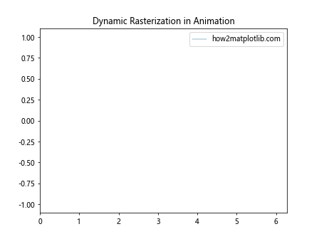 Matplotlib中的Axis.get_rasterized()函数：轻松获取栅格化状态