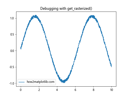 Matplotlib中的Axis.get_rasterized()函数：轻松获取栅格化状态