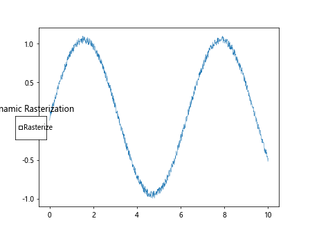 Matplotlib中的Axis.get_rasterized()函数：轻松获取栅格化状态