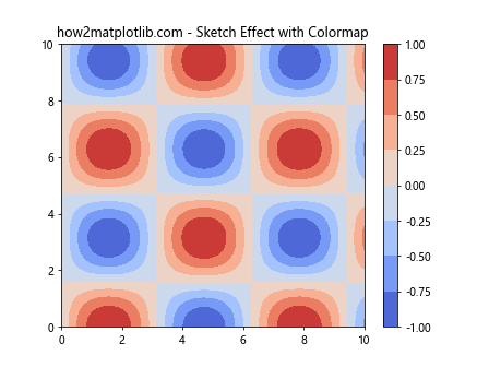 Matplotlib中的Axis.get_sketch_params()函数详解与应用