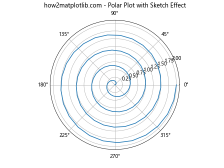 Matplotlib中的Axis.get_sketch_params()函数详解与应用