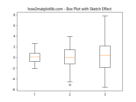 Matplotlib中的Axis.get_sketch_params()函数详解与应用