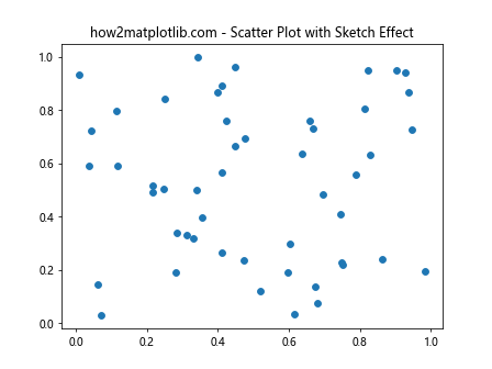 Matplotlib中的Axis.get_sketch_params()函数详解与应用