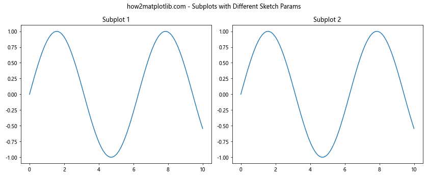 Matplotlib中的Axis.get_sketch_params()函数详解与应用