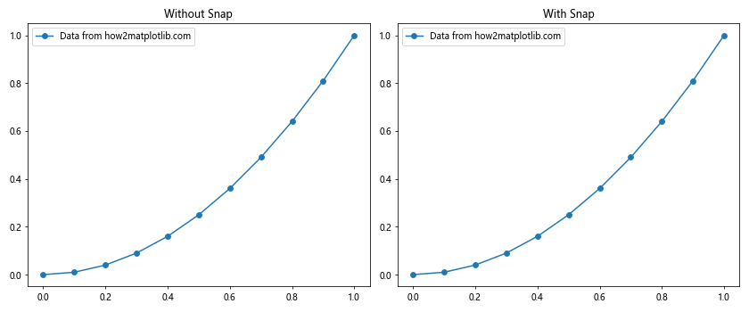 Matplotlib中的Axis.get_snap()函数：轴刻度对齐设置的获取与应用