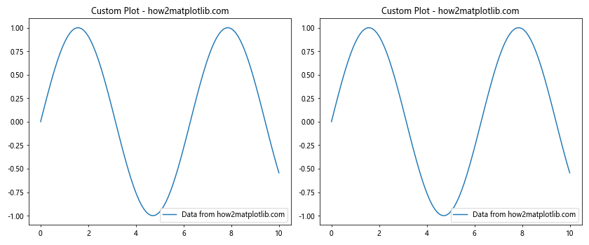 Matplotlib中的Axis.get_snap()函数：轴刻度对齐设置的获取与应用