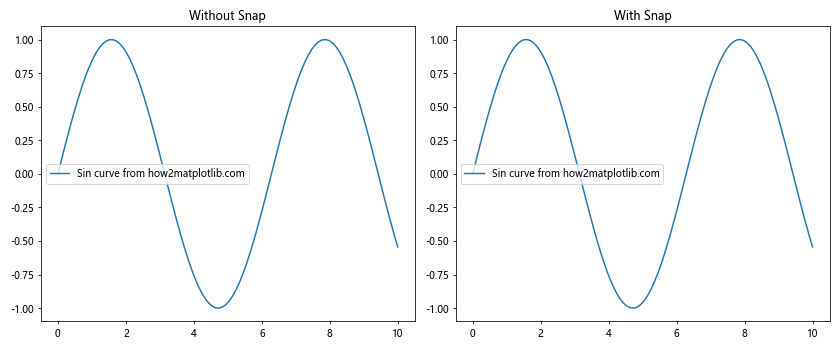 Matplotlib中的Axis.get_snap()函数：轴刻度对齐设置的获取与应用