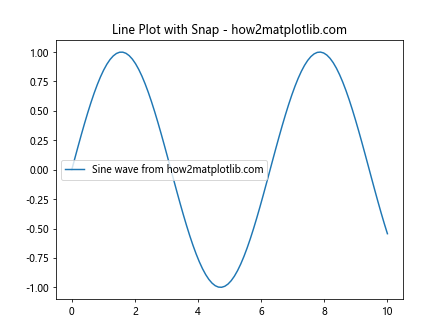 Matplotlib中的Axis.get_snap()函数：轴刻度对齐设置的获取与应用