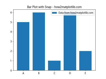 Matplotlib中的Axis.get_snap()函数：轴刻度对齐设置的获取与应用