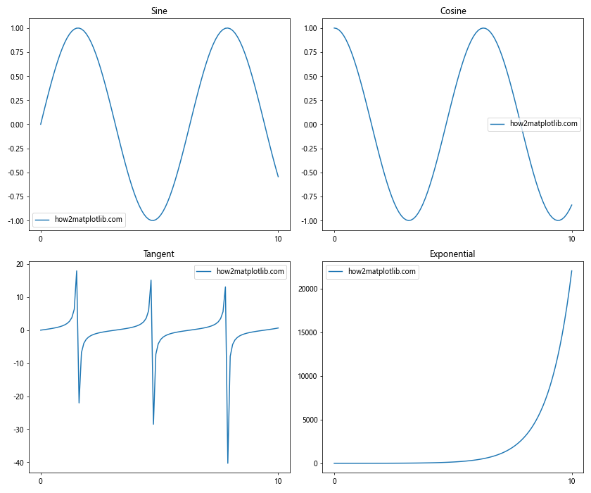 Matplotlib中的axis.Axis.get_tick_space()函数详解与应用