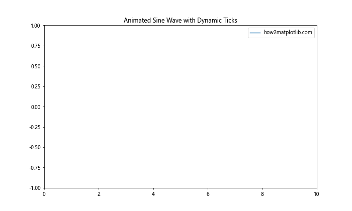 Matplotlib中的axis.Axis.get_tick_space()函数详解与应用