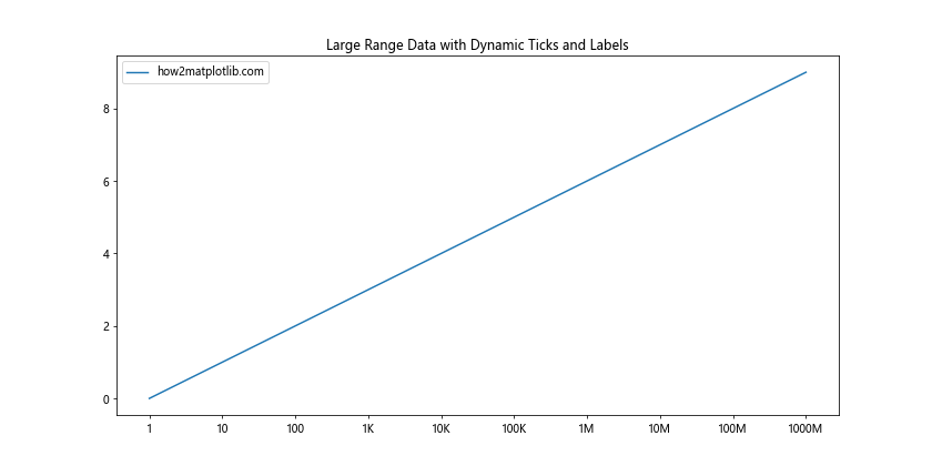 Matplotlib中的axis.Axis.get_tick_space()函数详解与应用