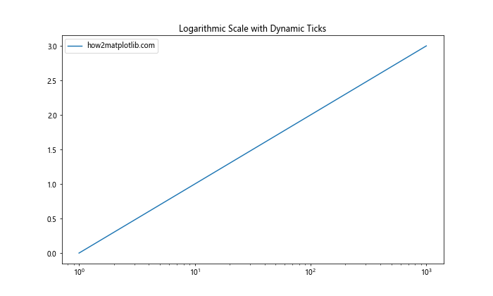 Matplotlib中的axis.Axis.get_tick_space()函数详解与应用